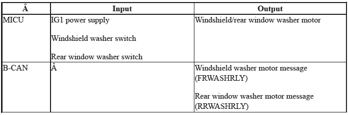 Integrated Control Systems